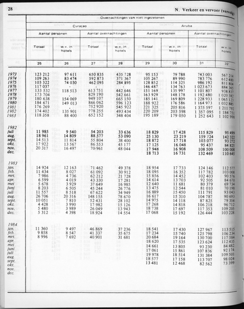 32ste Jaargang No.4 - Oktober 1984 - New Page