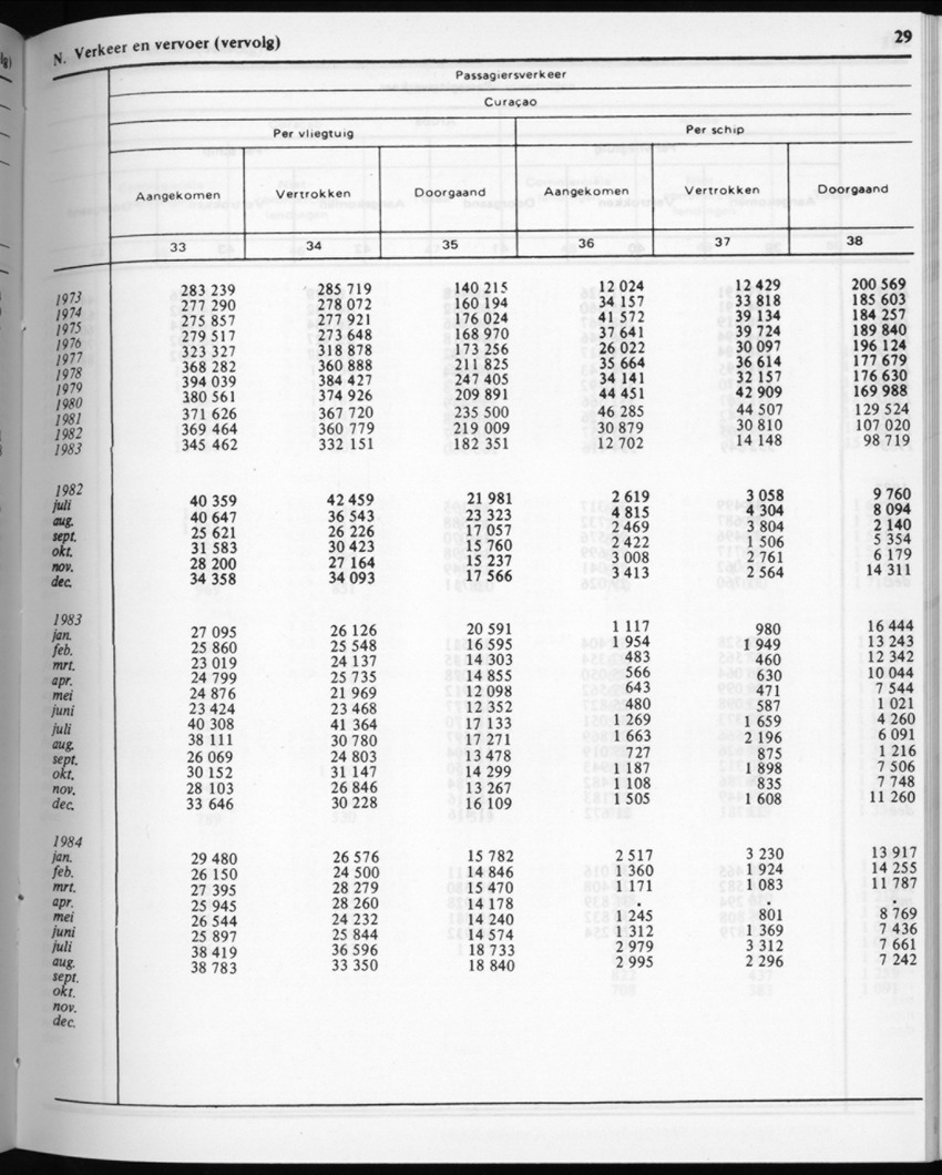 32ste Jaargang No.4 - Oktober 1984 - New Page