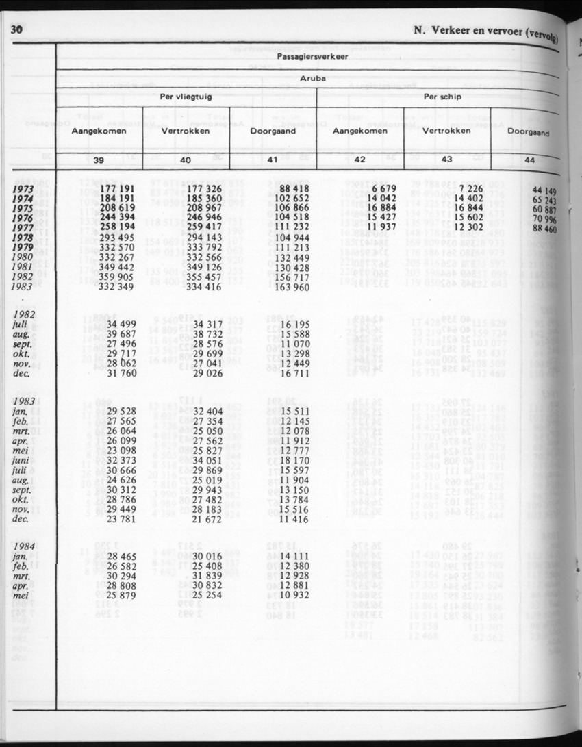 32ste Jaargang No.4 - Oktober 1984 - New Page