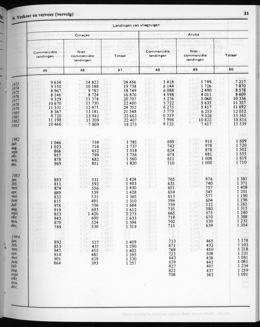 32ste Jaargang No.4 - Oktober 1984 - New Page
