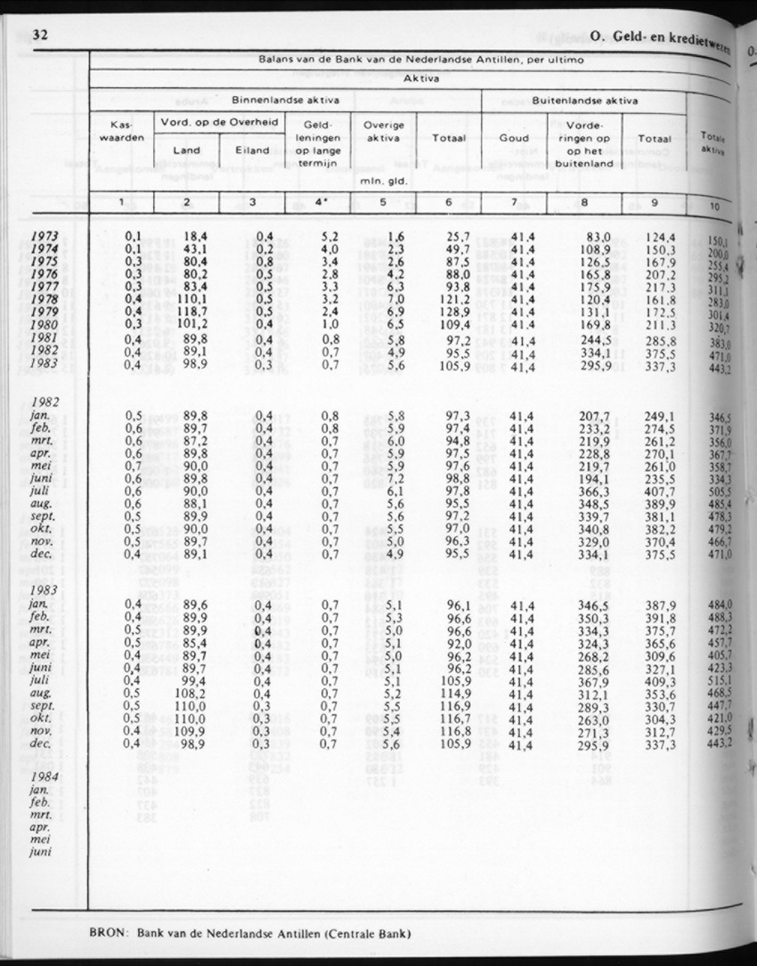 32ste Jaargang No.4 - Oktober 1984 - New Page