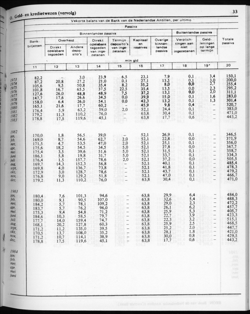 32ste Jaargang No.4 - Oktober 1984 - New Page