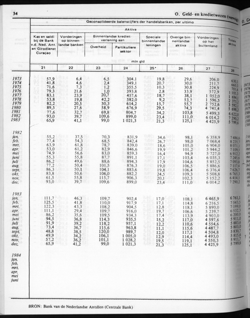 32ste Jaargang No.4 - Oktober 1984 - New Page