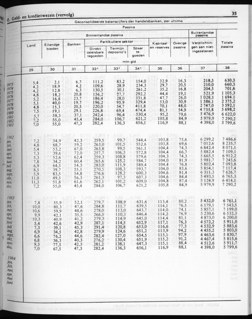 32ste Jaargang No.4 - Oktober 1984 - New Page