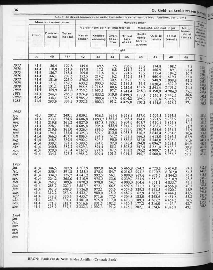 32ste Jaargang No.4 - Oktober 1984 - New Page