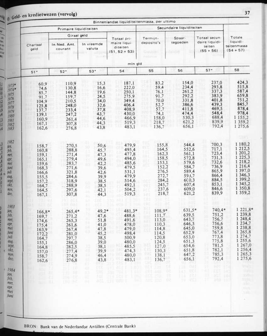 32ste Jaargang No.4 - Oktober 1984 - New Page
