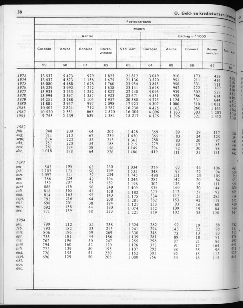 32ste Jaargang No.4 - Oktober 1984 - New Page