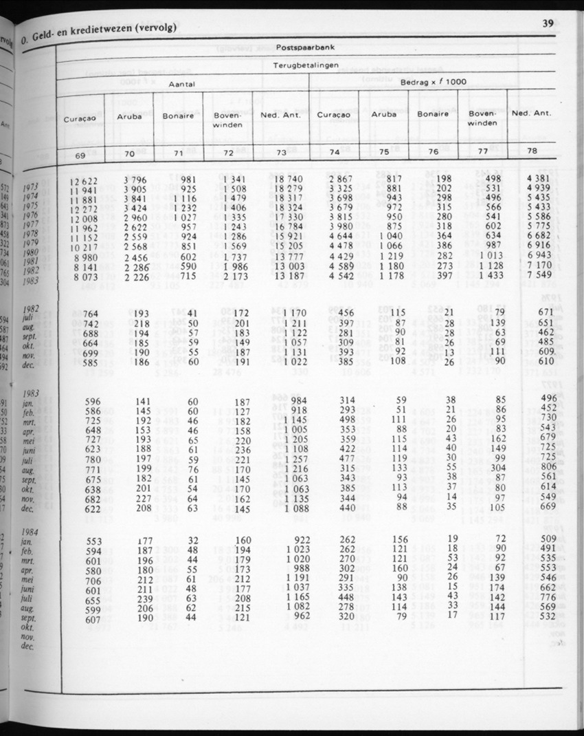 32ste Jaargang No.4 - Oktober 1984 - New Page