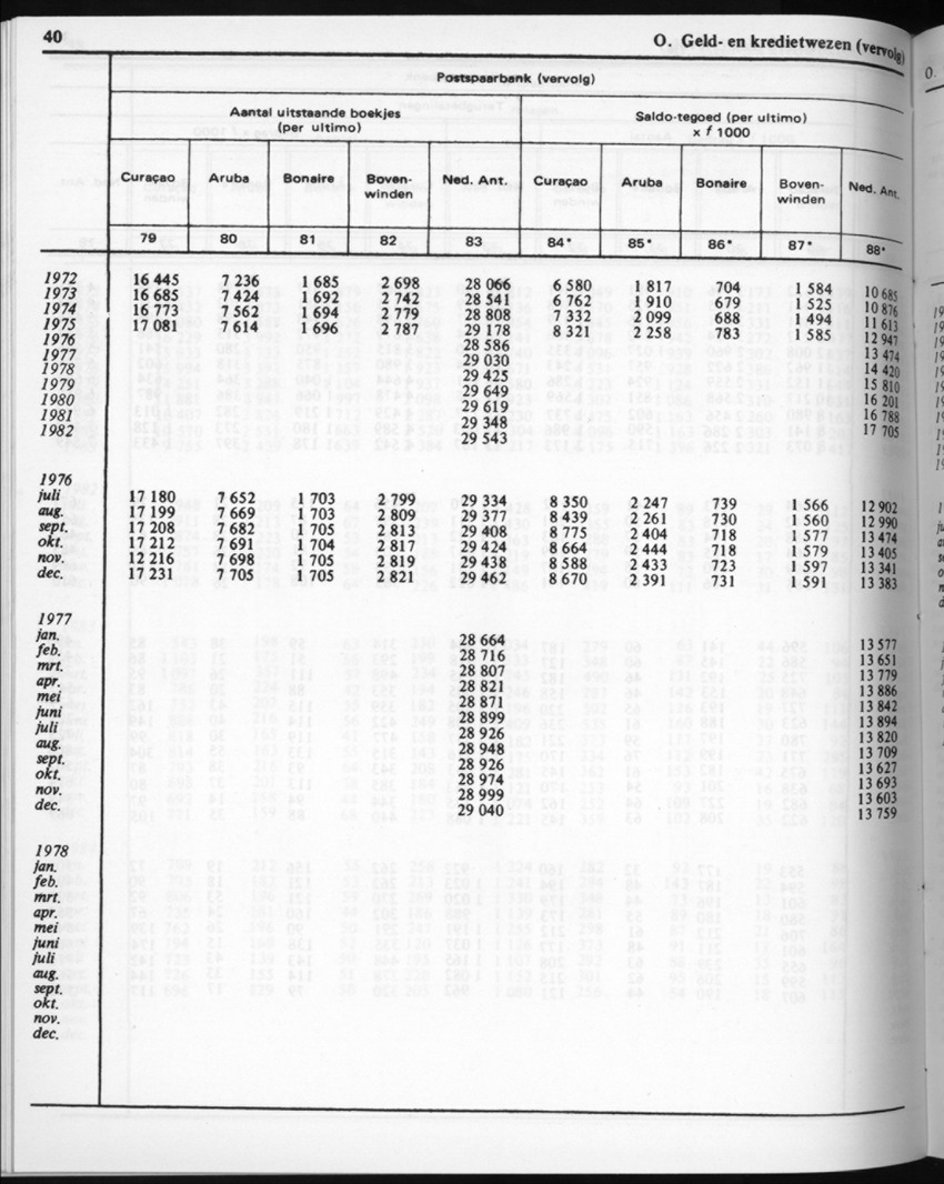 32ste Jaargang No.4 - Oktober 1984 - New Page
