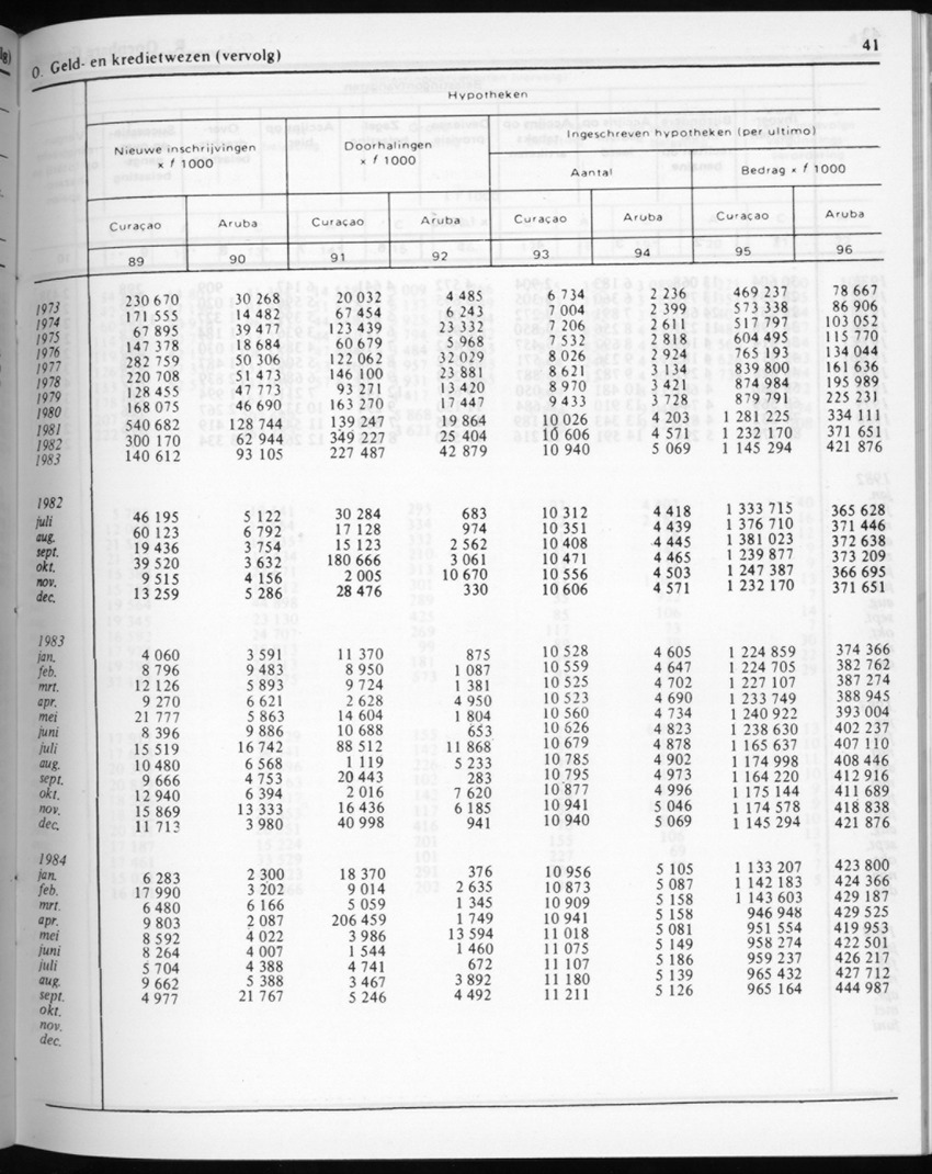32ste Jaargang No.4 - Oktober 1984 - New Page
