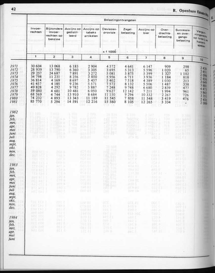 32ste Jaargang No.4 - Oktober 1984 - New Page