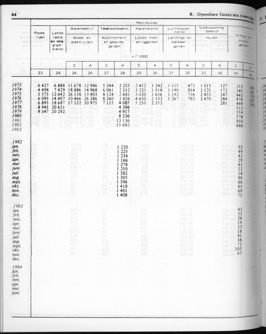 32ste Jaargang No.4 - Oktober 1984 - New Page
