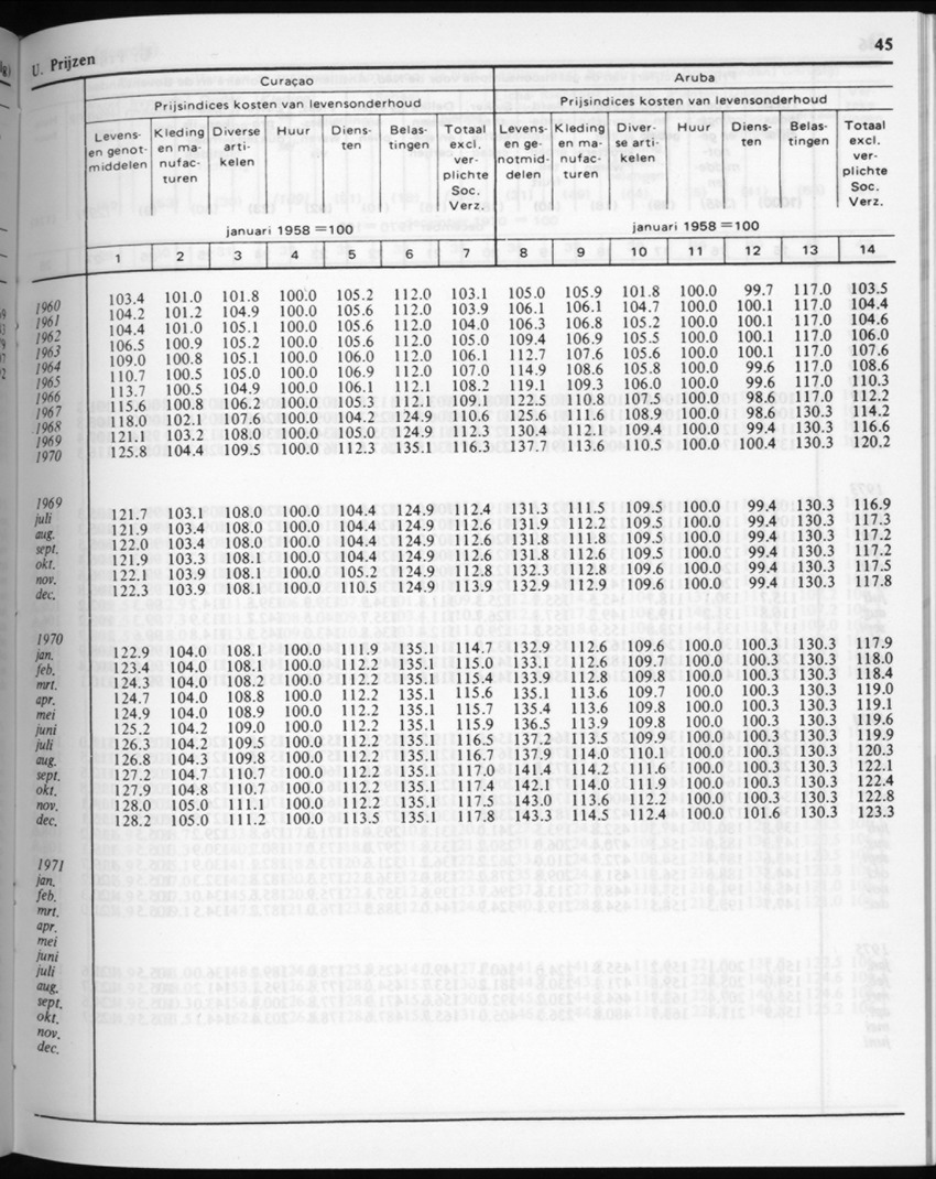 32ste Jaargang No.4 - Oktober 1984 - New Page