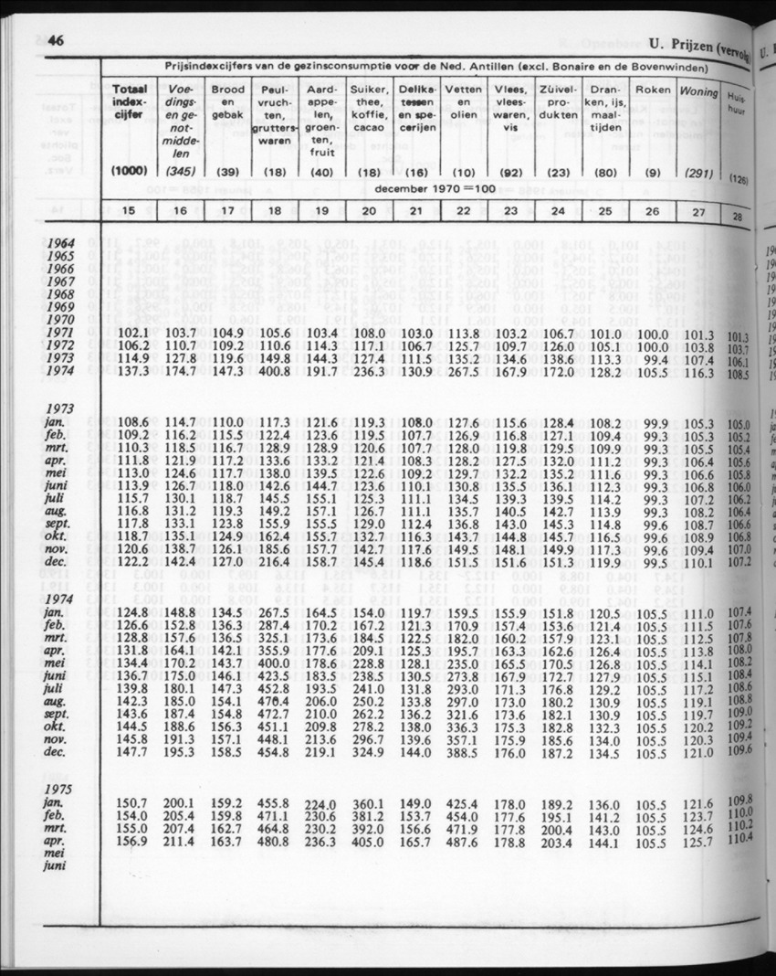 32ste Jaargang No.4 - Oktober 1984 - New Page