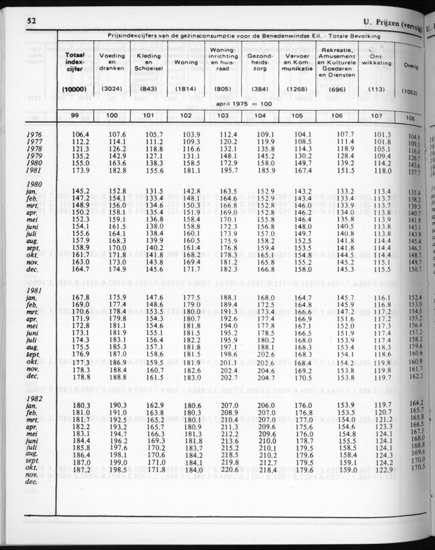 32ste Jaargang No.4 - Oktober 1984 - New Page