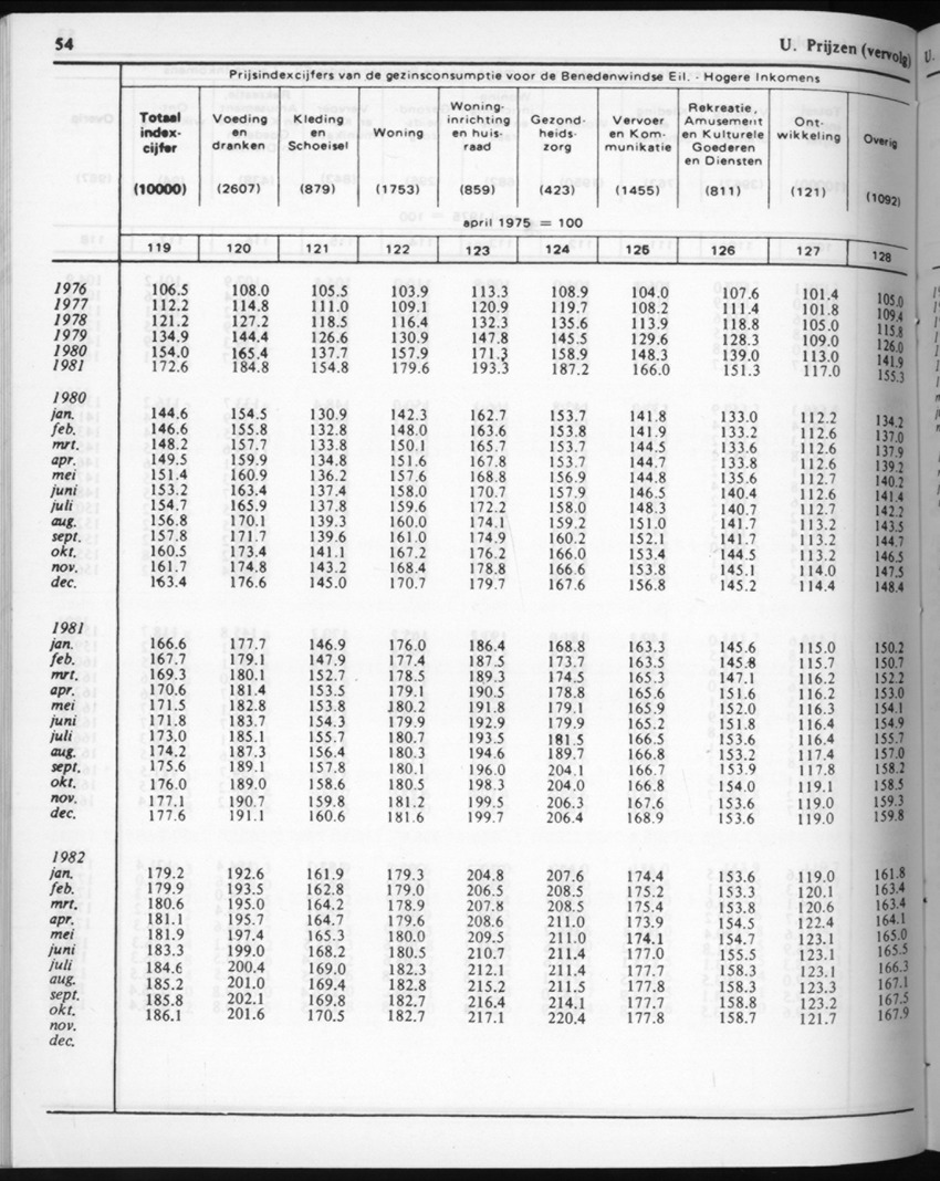 32ste Jaargang No.4 - Oktober 1984 - New Page