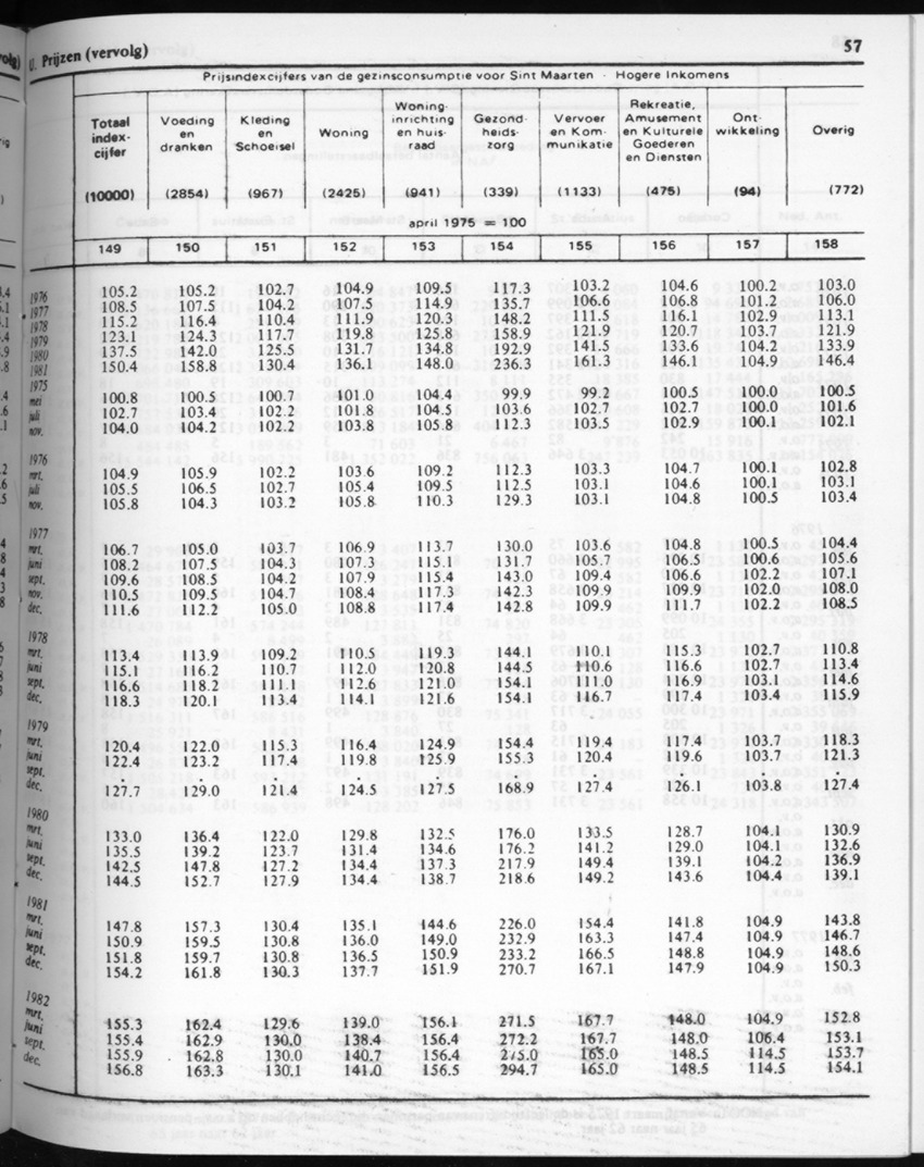 32ste Jaargang No.4 - Oktober 1984 - New Page