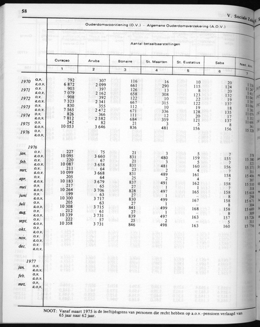 32ste Jaargang No.4 - Oktober 1984 - New Page