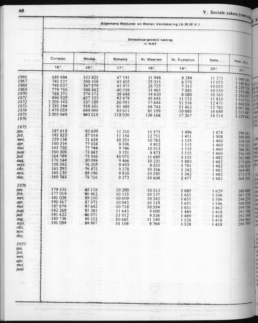 32ste Jaargang No.4 - Oktober 1984 - New Page