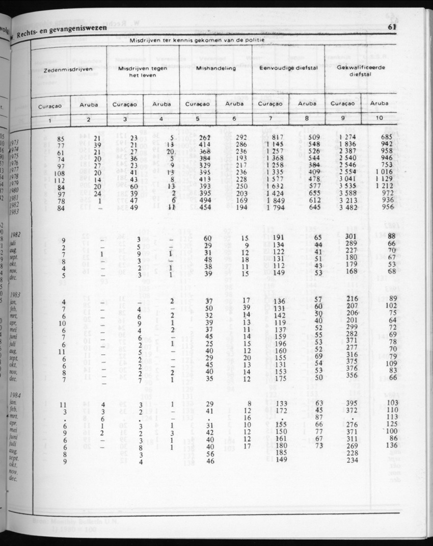 32ste Jaargang No.4 - Oktober 1984 - New Page