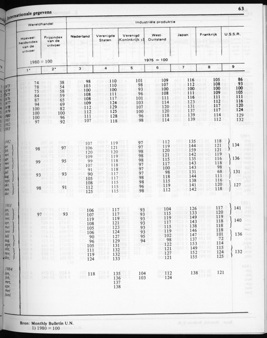 32ste Jaargang No.4 - Oktober 1984 - New Page