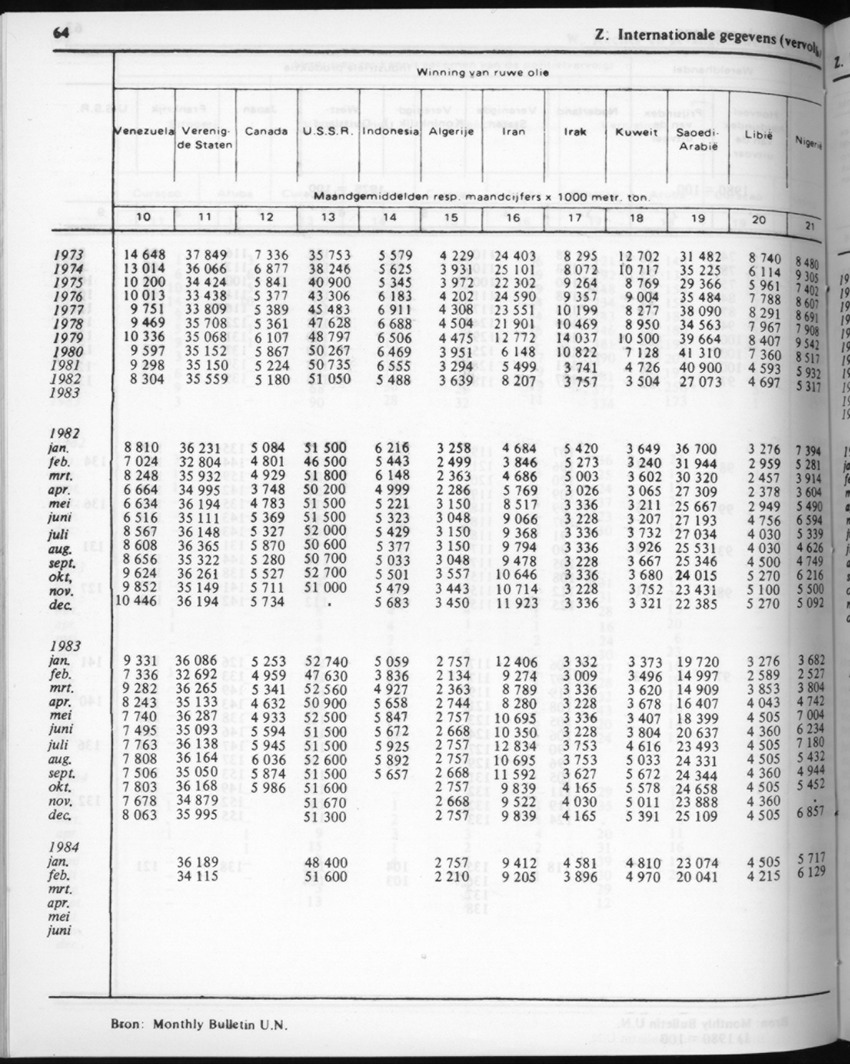 32ste Jaargang No.4 - Oktober 1984 - New Page