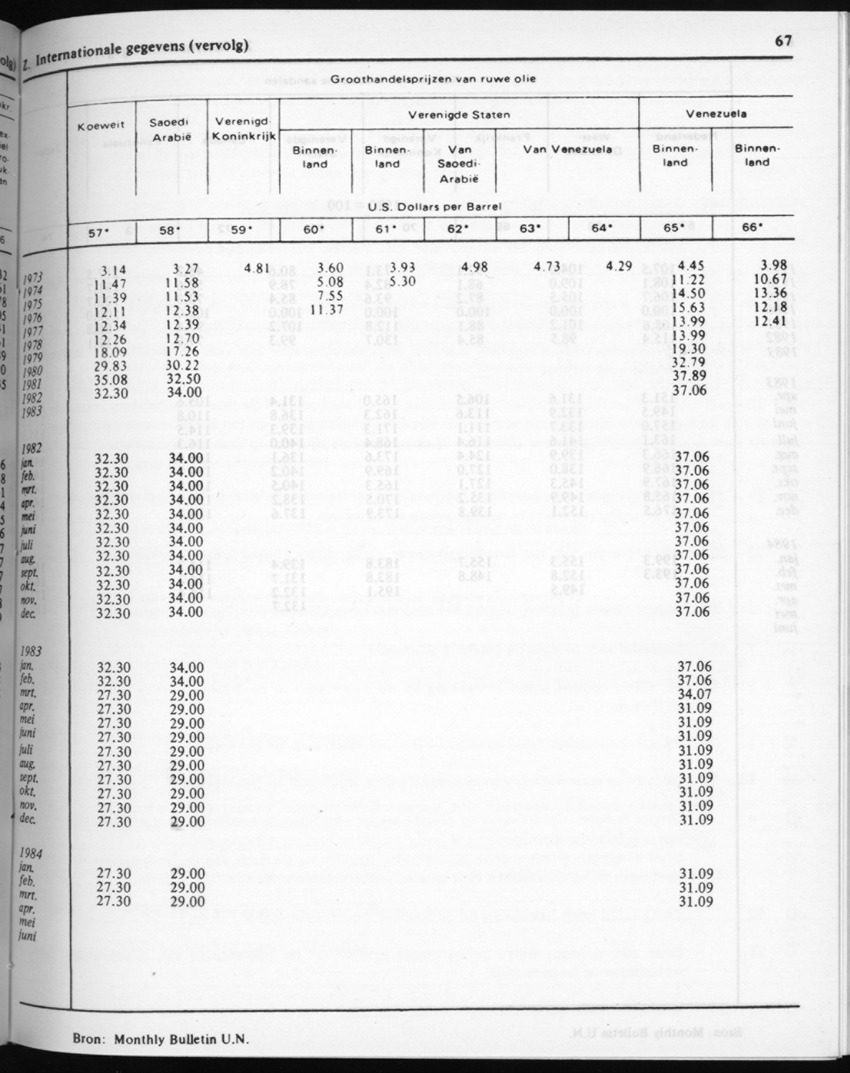 32ste Jaargang No.4 - Oktober 1984 - New Page