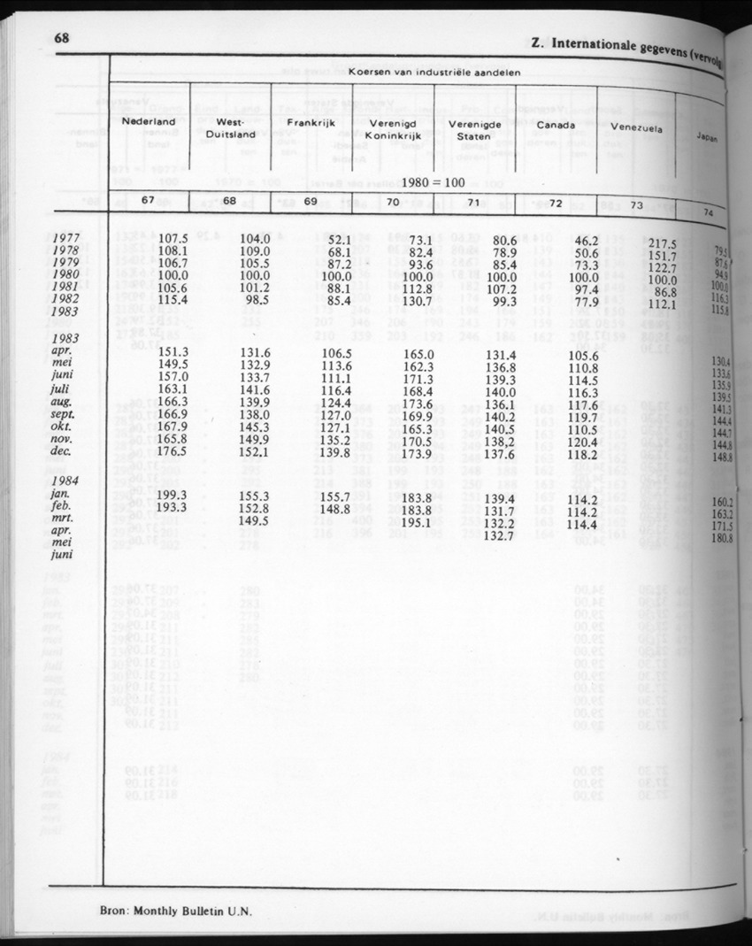 32ste Jaargang No.4 - Oktober 1984 - New Page