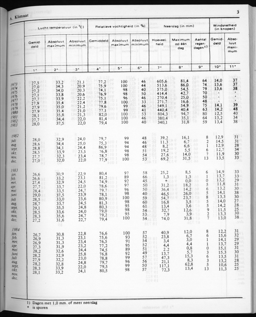 32ste Jaargang No.5 - November 1984 - New Page