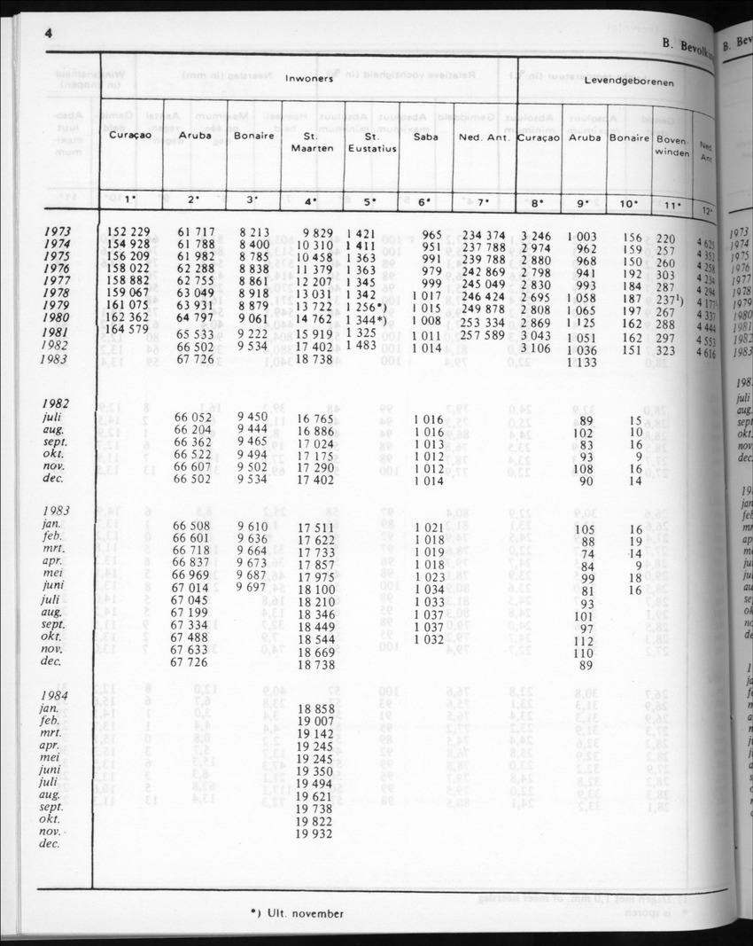 32ste Jaargang No.5 - November 1984 - New Page