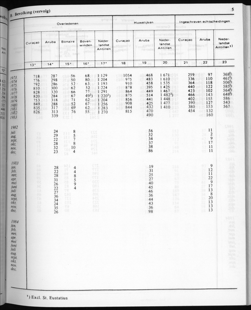 32ste Jaargang No.5 - November 1984 - New Page