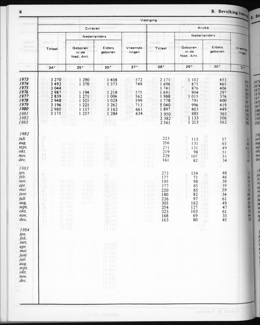 32ste Jaargang No.5 - November 1984 - New Page