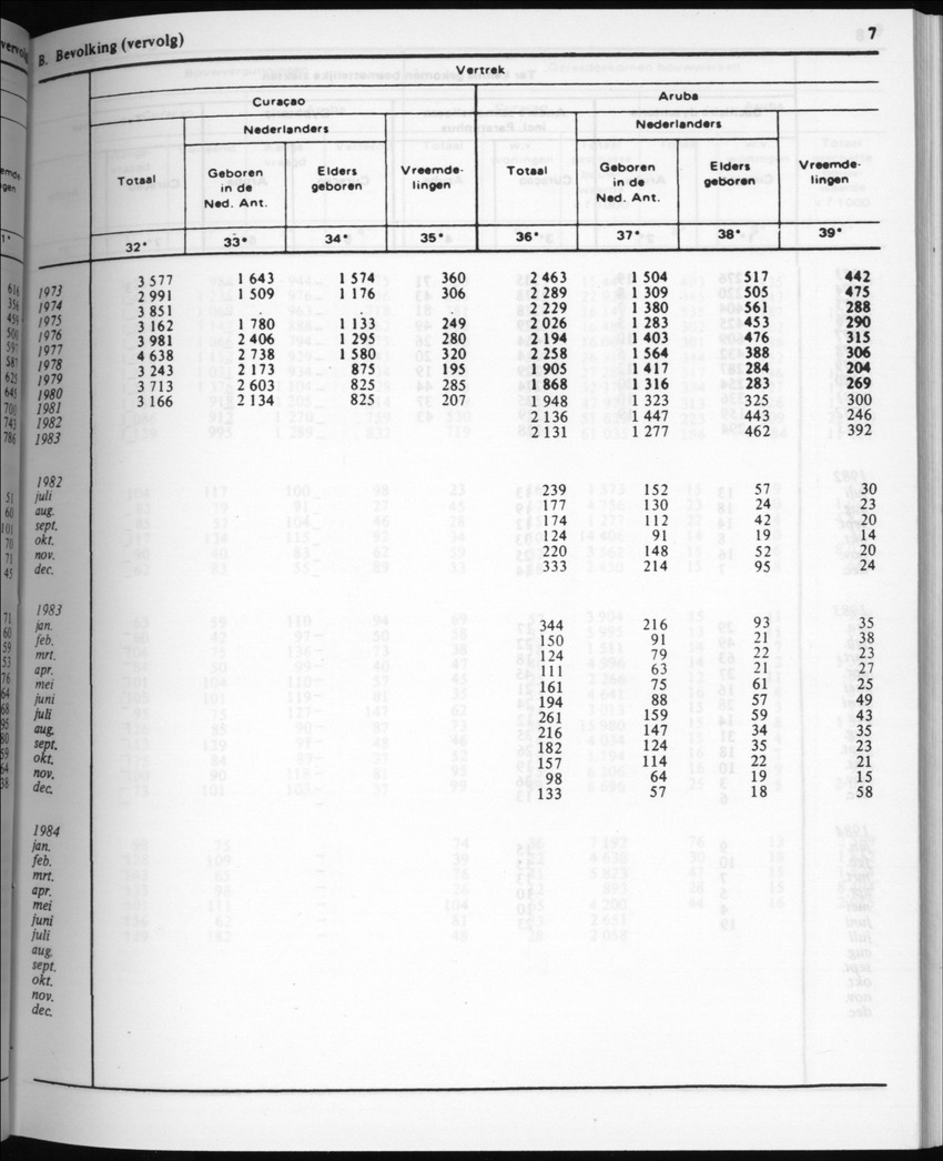 32ste Jaargang No.5 - November 1984 - New Page