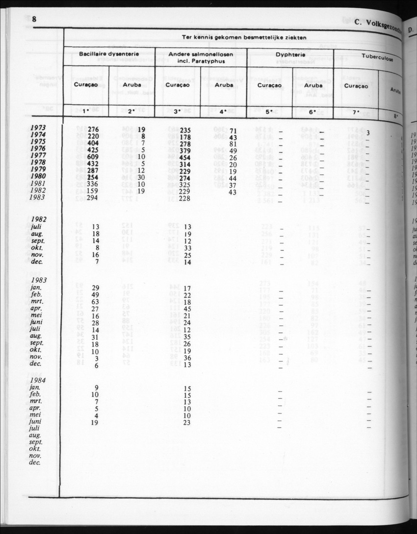 32ste Jaargang No.5 - November 1984 - New Page