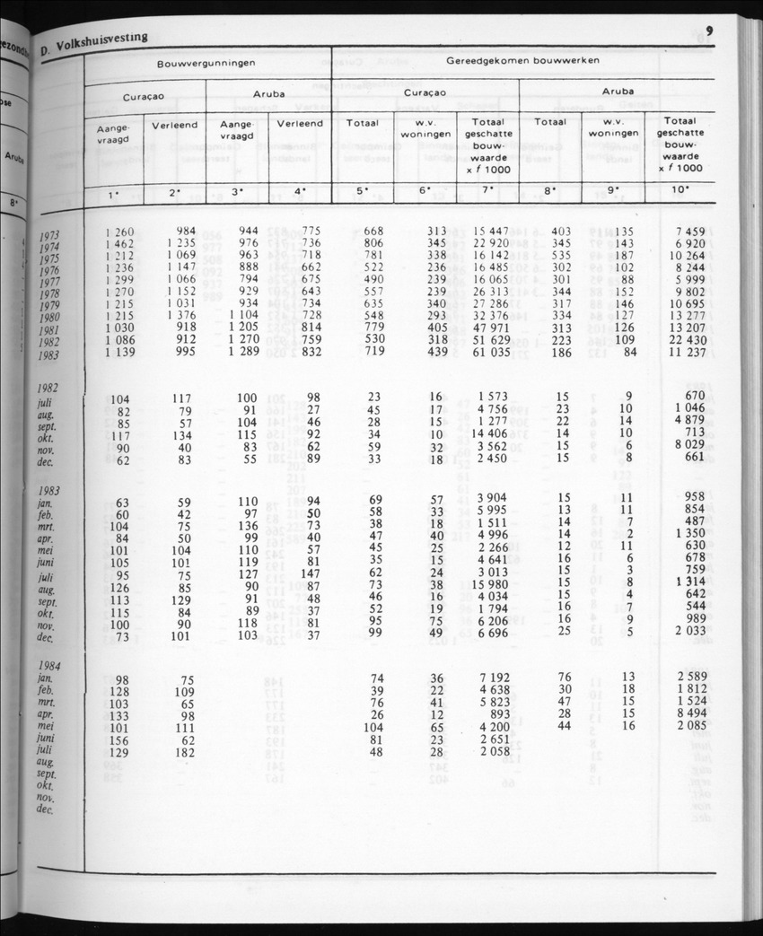 32ste Jaargang No.5 - November 1984 - New Page