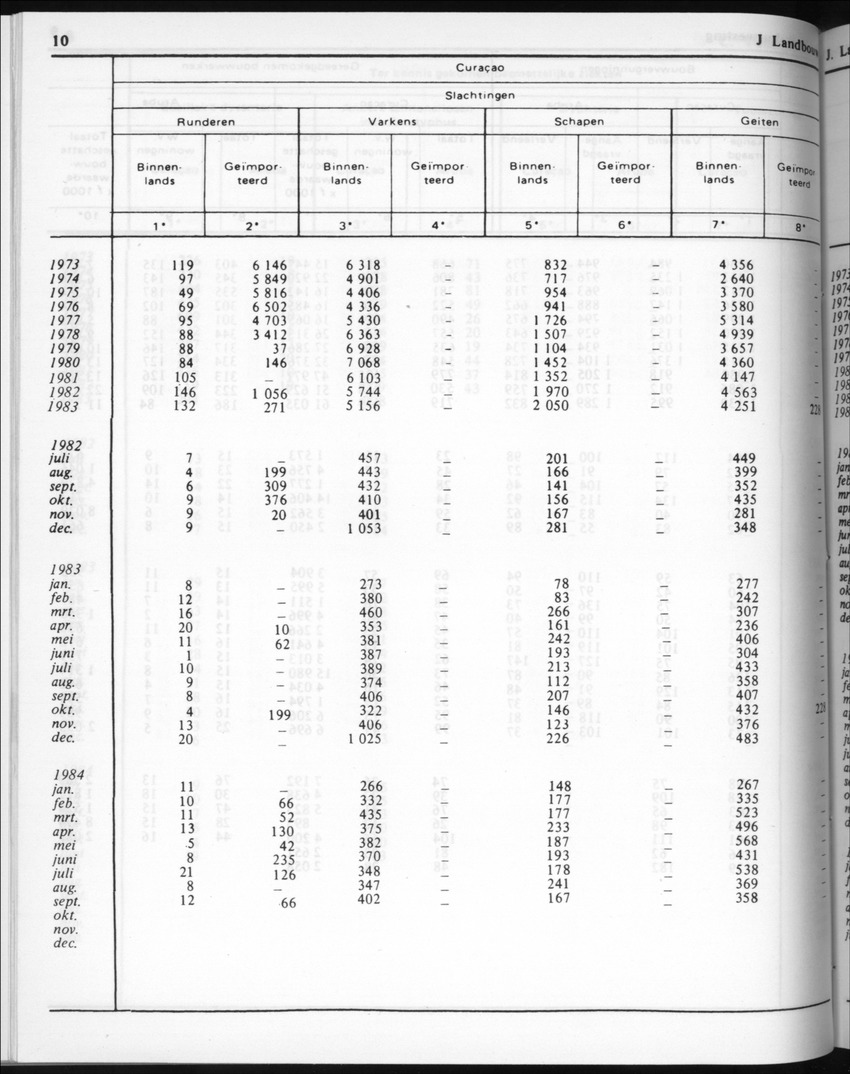 32ste Jaargang No.5 - November 1984 - New Page