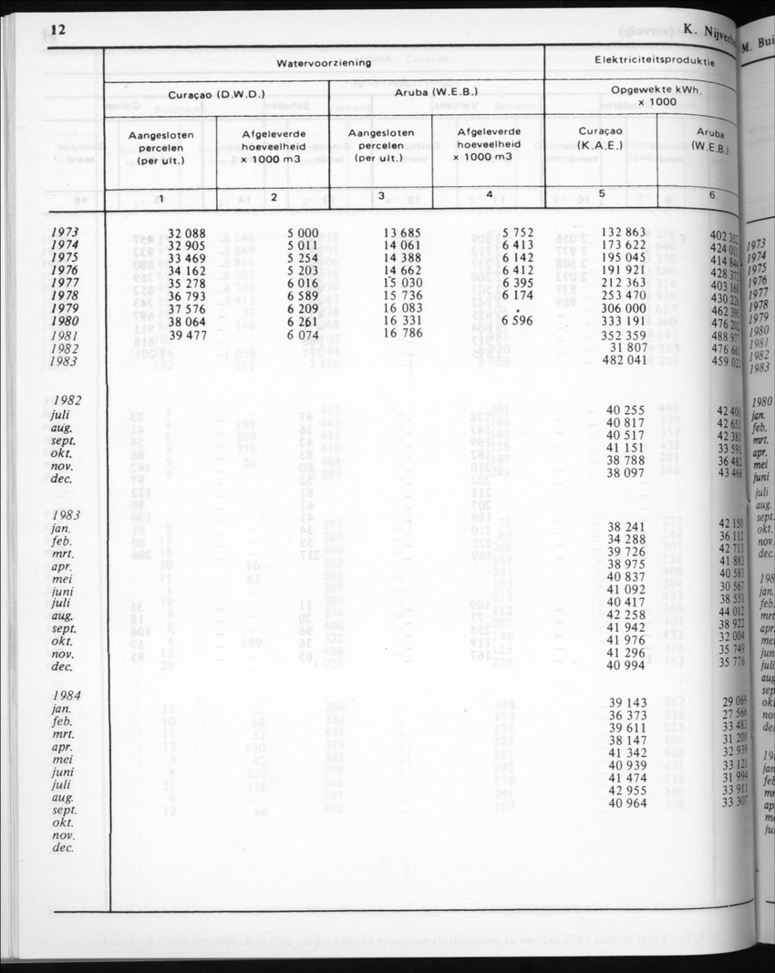 32ste Jaargang No.5 - November 1984 - New Page