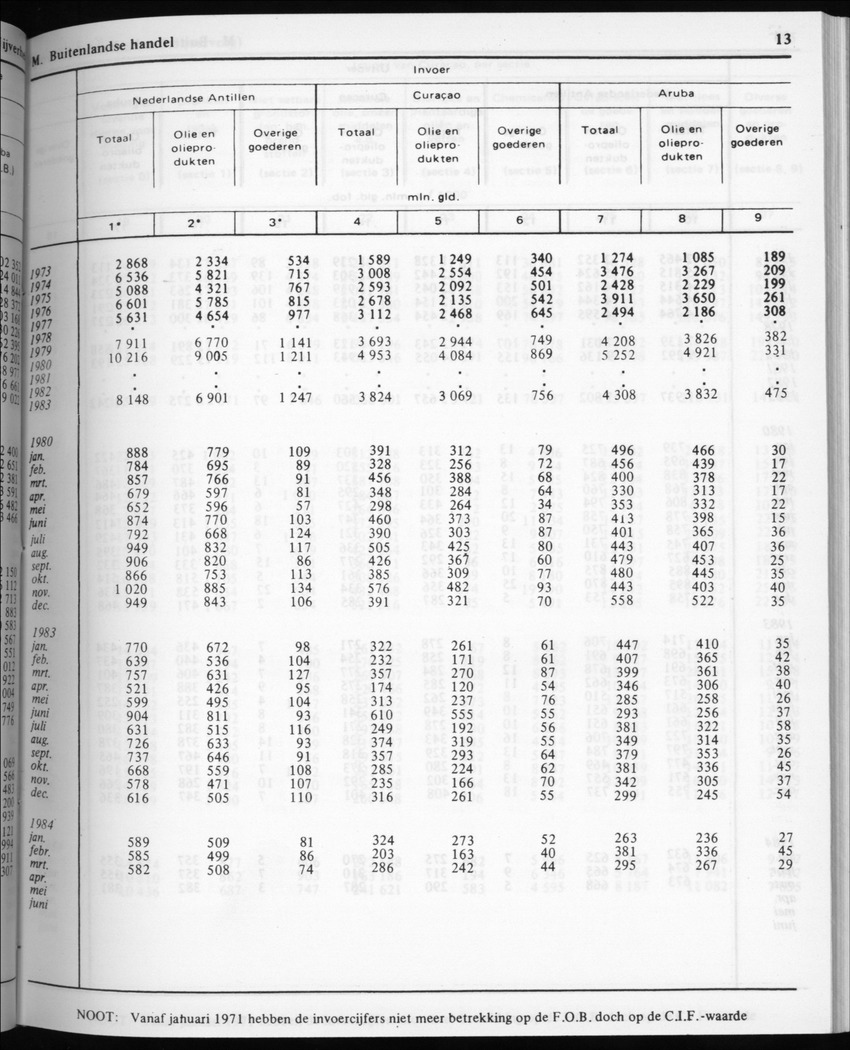 32ste Jaargang No.5 - November 1984 - New Page
