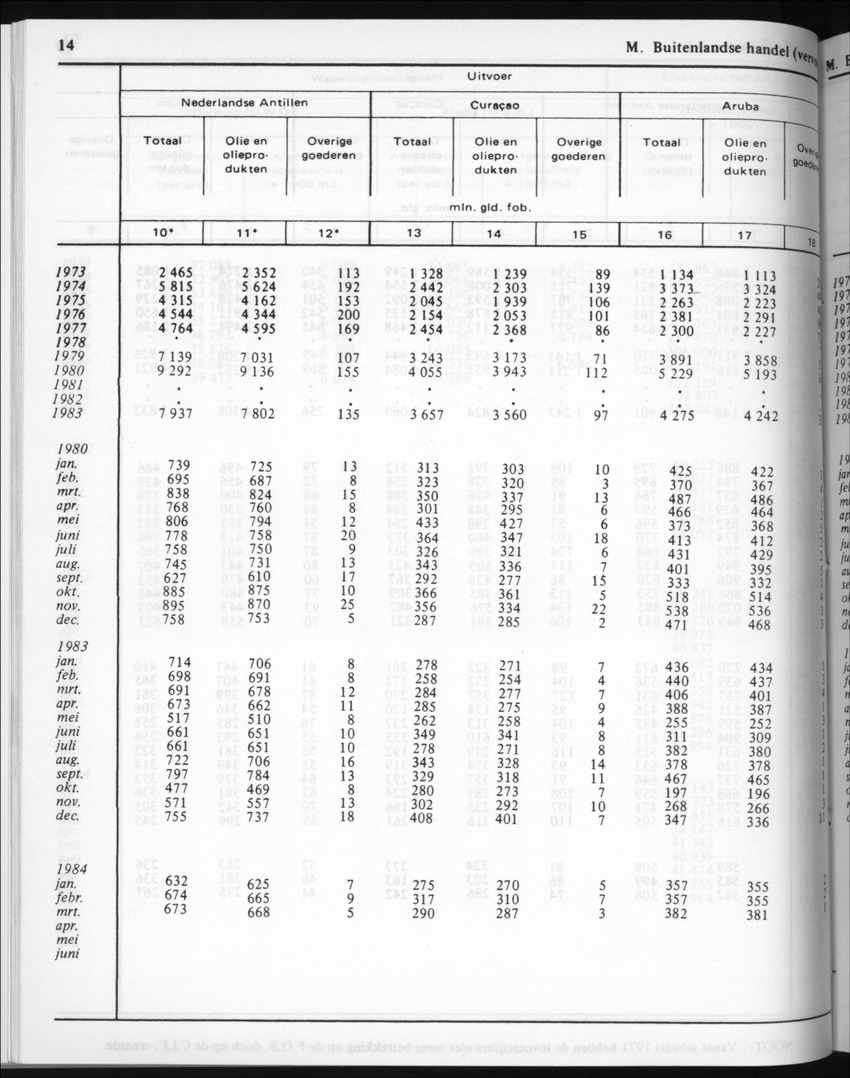 32ste Jaargang No.5 - November 1984 - New Page