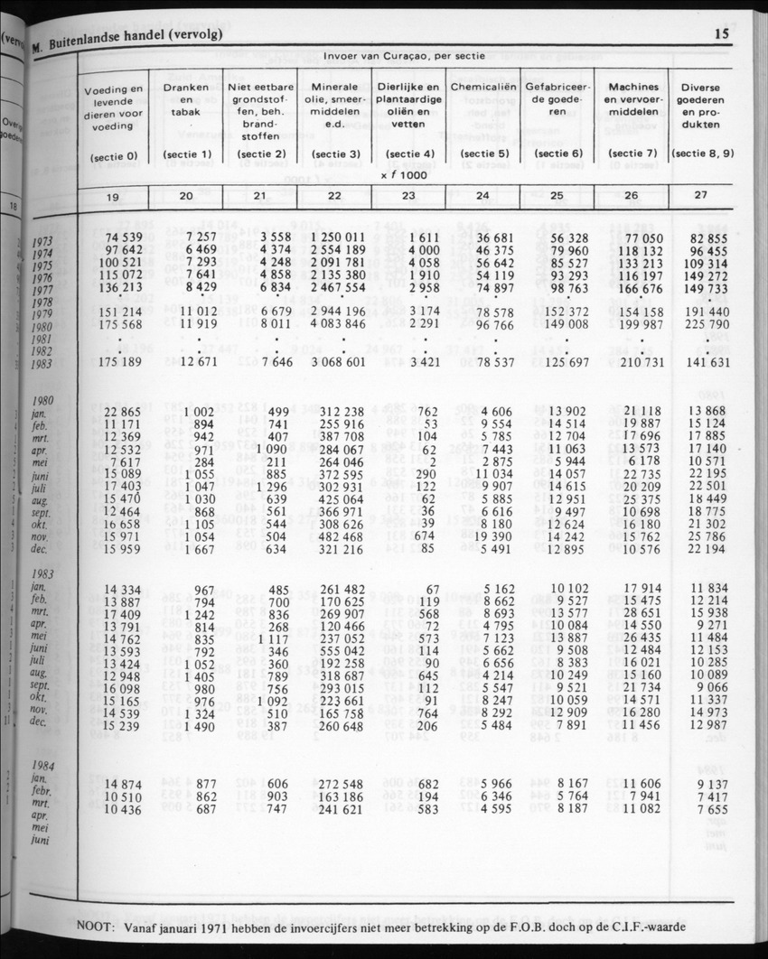 32ste Jaargang No.5 - November 1984 - New Page