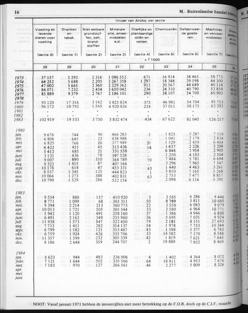 32ste Jaargang No.5 - November 1984 - New Page