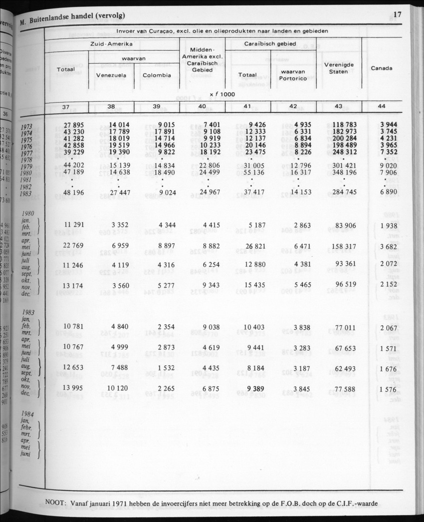 32ste Jaargang No.5 - November 1984 - New Page