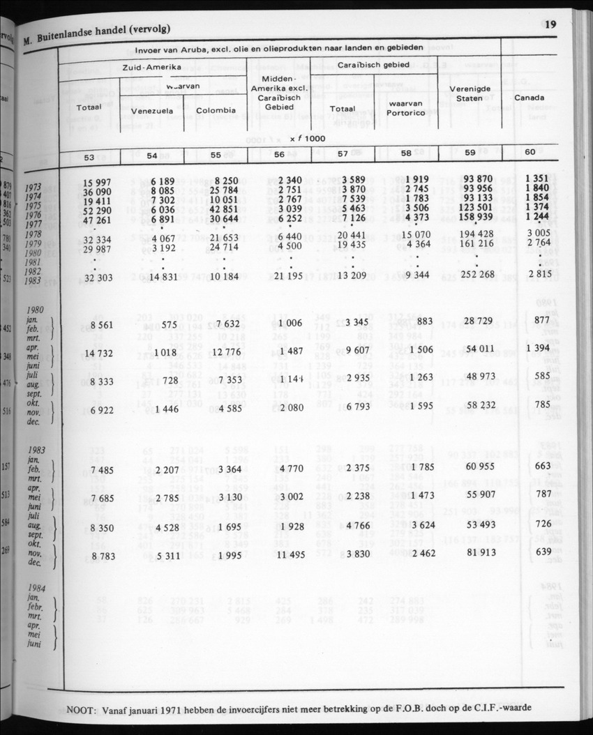 32ste Jaargang No.5 - November 1984 - New Page