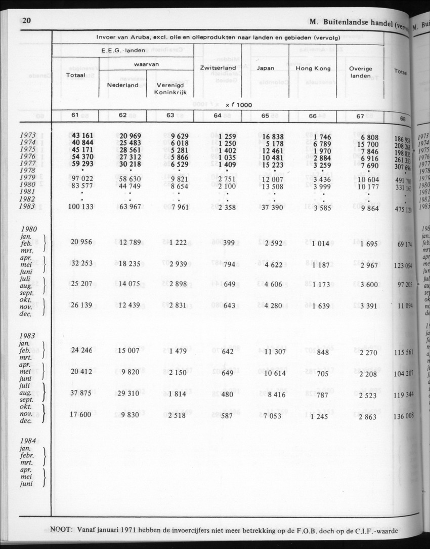 32ste Jaargang No.5 - November 1984 - New Page
