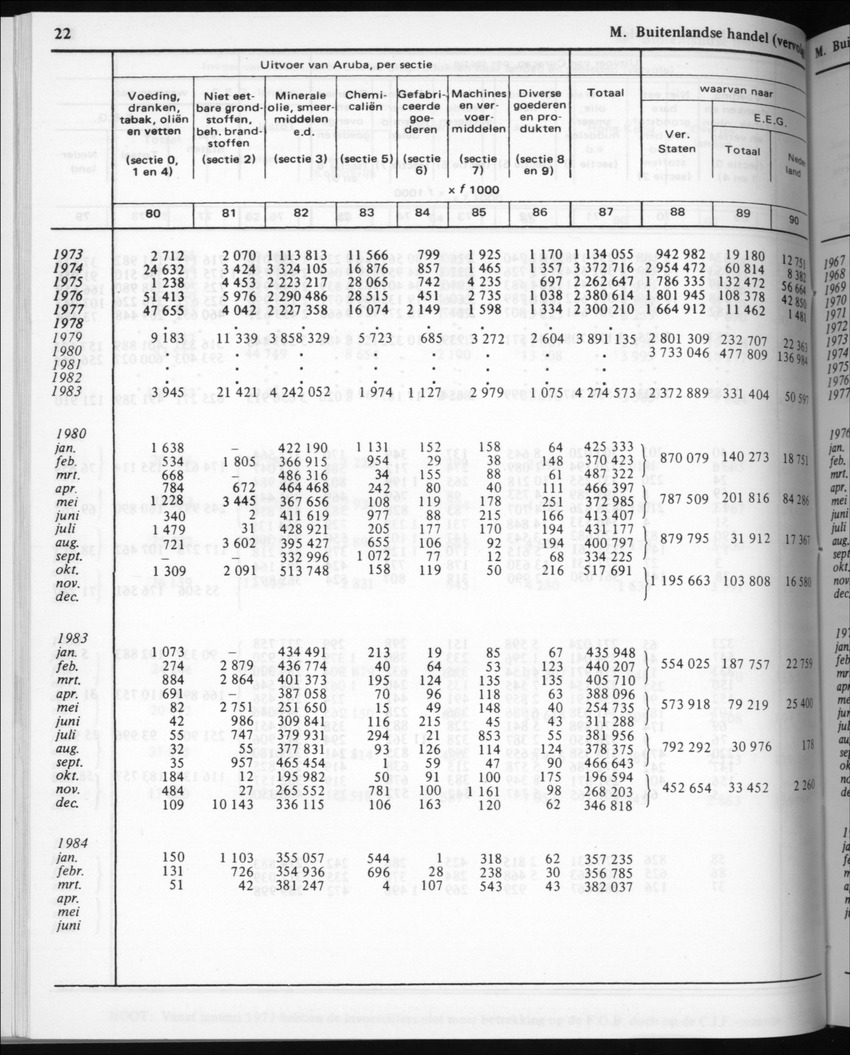 32ste Jaargang No.5 - November 1984 - New Page