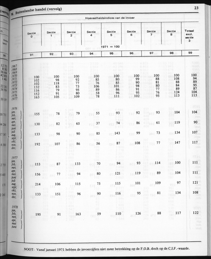 32ste Jaargang No.5 - November 1984 - New Page