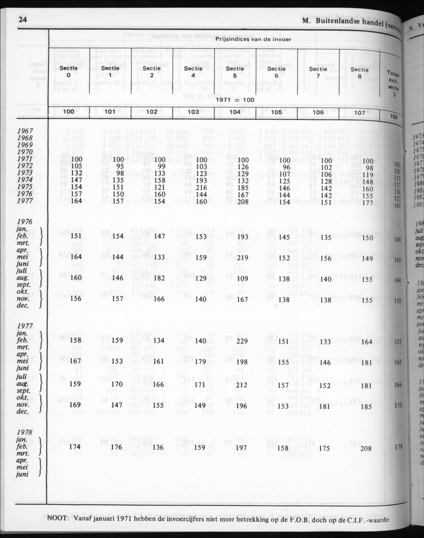32ste Jaargang No.5 - November 1984 - New Page
