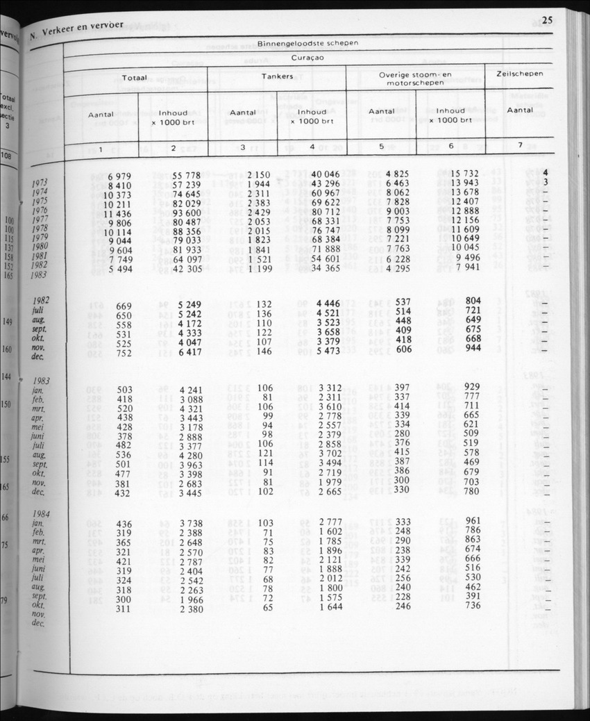 32ste Jaargang No.5 - November 1984 - New Page