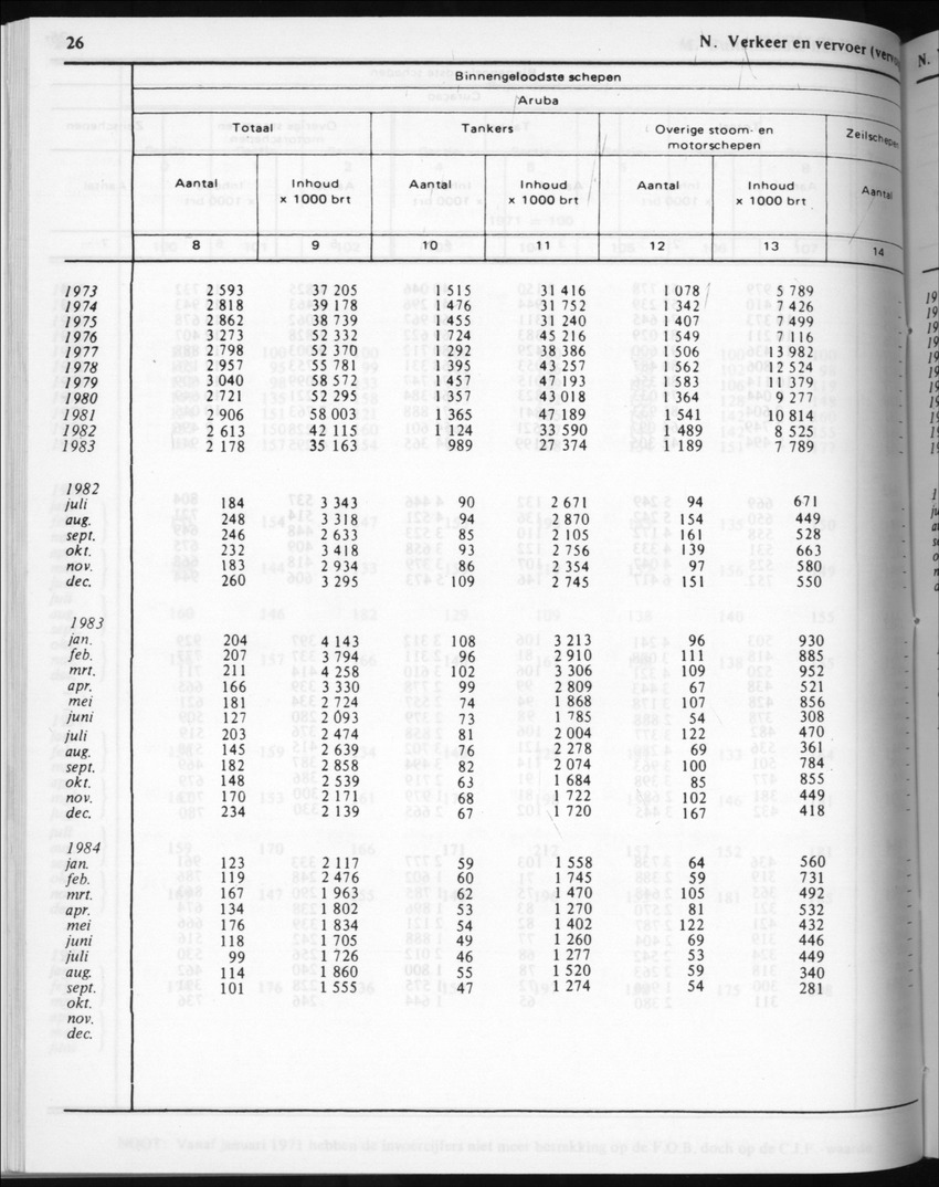 32ste Jaargang No.5 - November 1984 - New Page