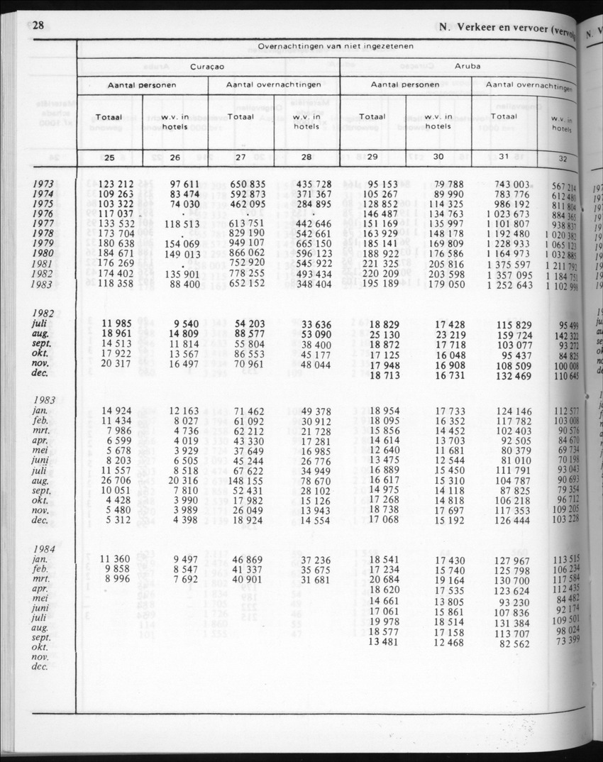 32ste Jaargang No.5 - November 1984 - New Page